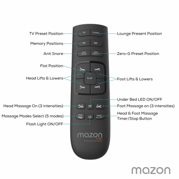 Mazon Motion M30 Adjustable Base